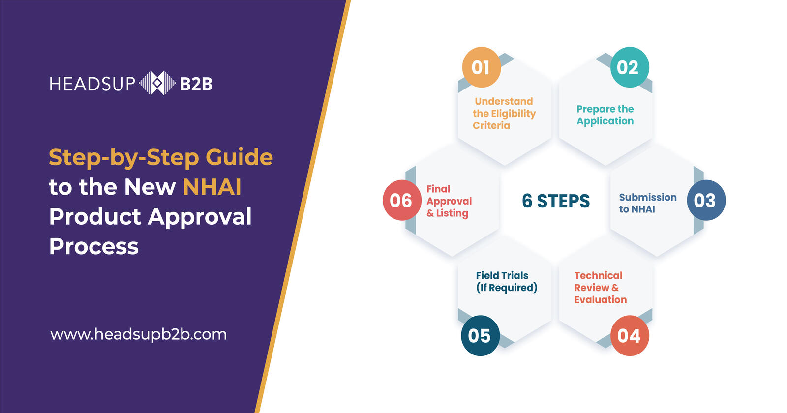 New NHAI Product Approval Process | Step-by-Step Guide